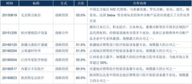 國內獨立醫學實驗室的發展現狀、趨勢與投資管理分析